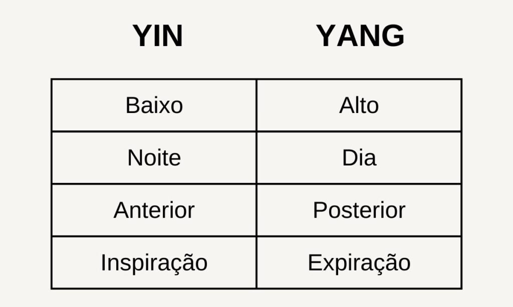 Interdependência de Yin e Yang